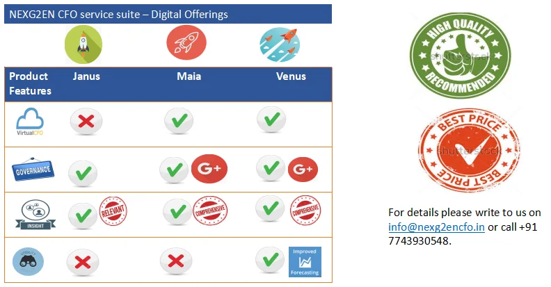 Janus, Maia and Venus, the product line behind NEXG2EN CFO's Digital Offerings
